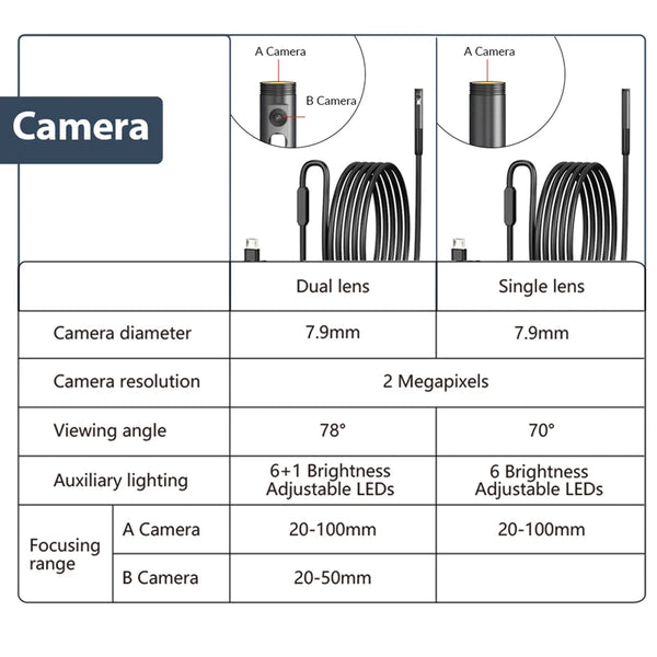 HandyVision 3-in-1 Endoscope